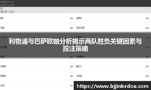 利物浦与巴萨欧赔分析揭示两队胜负关键因素与投注策略